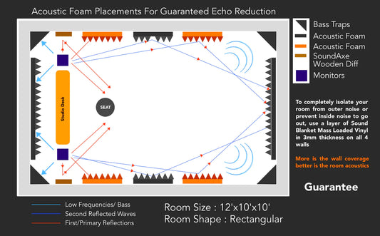 HOW TO SOUNDPROOF A MUSIC STUDIO