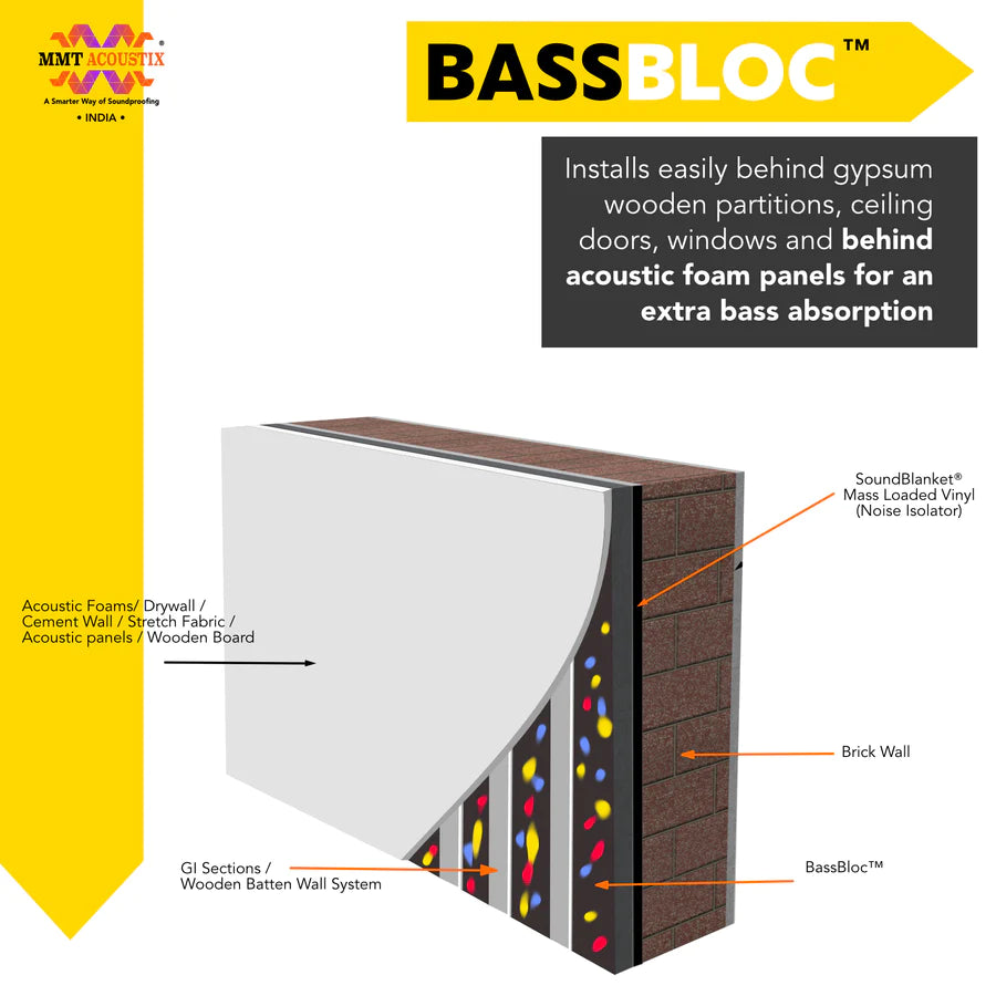 Bassbloc™ Bass Absorber | 6X3 Feet | Multi Colored Acoustic Foam Pack Of 4