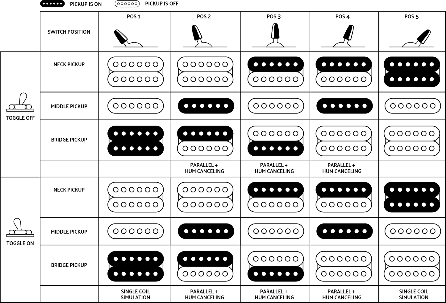 Charvel Guthrie Govan Signature MJ San Dimas SD24 CM HSH Electric Guitar - 3-Tone Sunburst